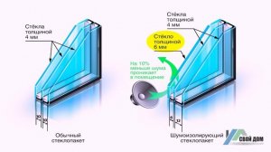 Окна ПВХ для дома. Тонкости выбора металлопластиковых окон.