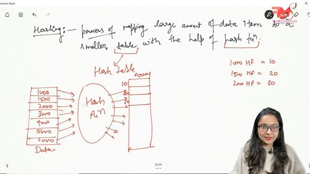 Introduction to Hashing in Data Structure | Hash Table, Hash Function | DSA using Java #56