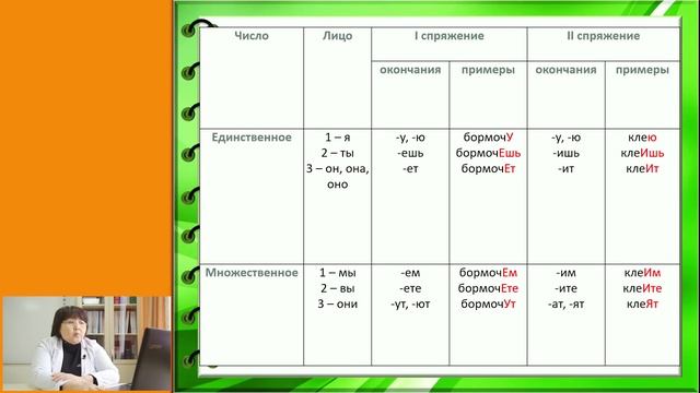 4класс Русский язык 2нед Спряжение глаголов смотреть онлайн
