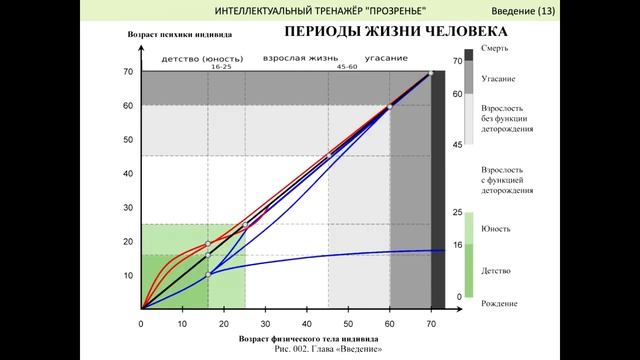 Образовательный проект Сфера.  МПКС "Прозренье".  Введение.