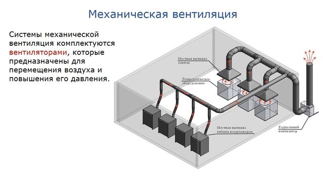 7. Системы вентиляции