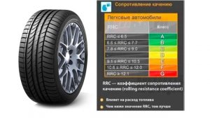 ШИНЫ ДЛЯ ЭКОНОМИИ ТОПЛИВА ЧТО ОЗНАЧАЕТ ИНДЕКС А И G