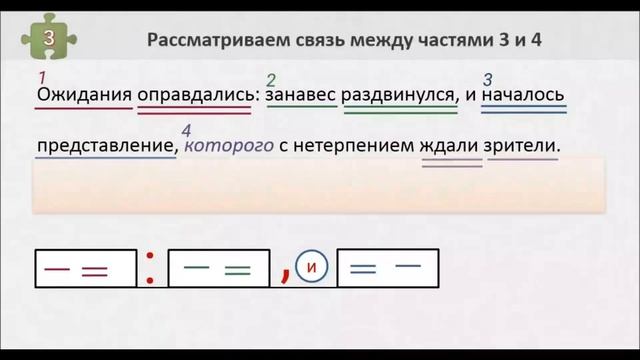 Синтаксический разбор предложений с разными видами связи.