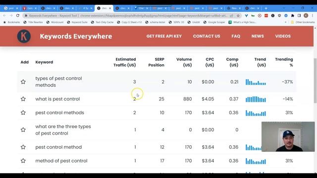 Local SEO Keyword Research HACK | Local SEO Tutorial | SEO Moneyball смотреть онлайн