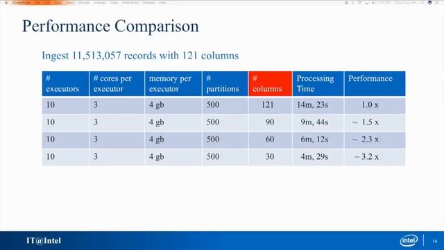 Speed it up and Spark it up at Intel смотреть онлайн