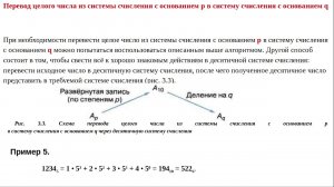 10 класс. Урок 6. «Перевод чисел из одной позиционной системы счисления в другую»