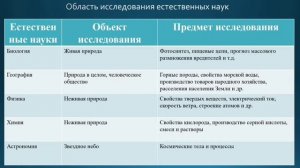 Естествознание 6 класс. Тема: Роль науки.