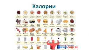 Здоровое питание при занятиях в тренажёрном зале.