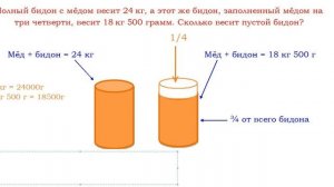 Полный бидон с мёдом весит 24 кг, а этот же бидон, заполненный мёдом на 3/4, весит 18 кг...ВПР, 4 к