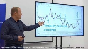 АДСКАЯ ОШИБКА ТРЕЙДЕРА СКАЛЬПЕРА - КРИВОЙ УРОВЕНЬ!