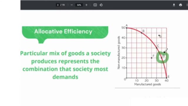 Production Possibilities Curve Review - Allocative Efficiency & Productive Efficiency - #PPC Micro.