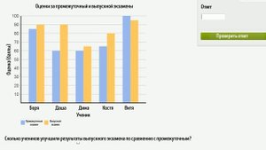 Сравнение двух наборов данных на столбчатой диаграмме | Графики и диаграммы