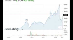ВОТ чем ПРОБЛЕМА рекордных ДИВИДЕНДОВ Сбера и его акций