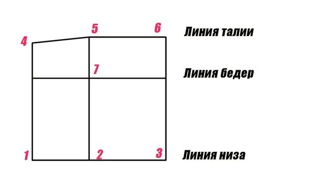 АНАТОМИЯ идеальной  ЮБКИ | Часть 3 |  Как построить   выкройку прямой юбки? | Любовь Комиссарова