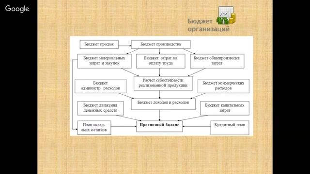 Семейный бюджет обществознание 8 класс конспект. Государственный бюджет обществознание 8 класс кластер.
