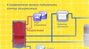 Устройство бойлера косвенного нагрева, принцип работы и подключения