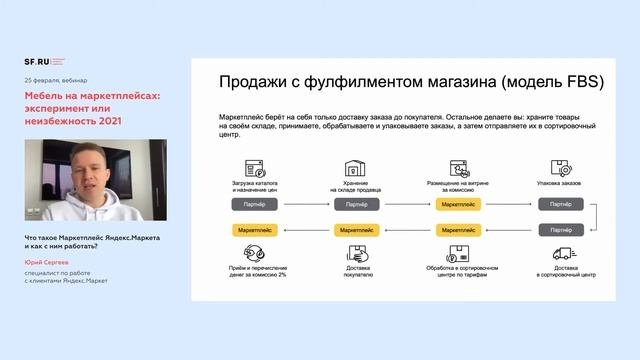 Что такое Маркетплейс Яндекс.Маркета и как с ним работать? | Юрий Сергеев | Яндекс.Маркет
