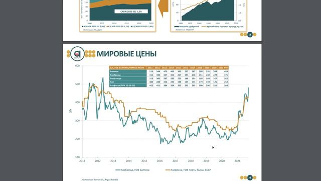 🌾Анализ Акрон. 🍀Стоит ли покупать их акции в 2021 году? 🍁На что можно рассчитывать?🍂