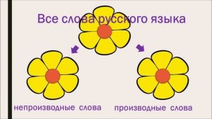 Основные способы образования слов в русском языке. 6 класс