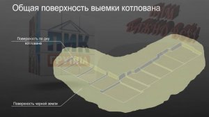 Презентация. Котлован в Civil. фундамент Revit- откосы и объёмы выемки земли в Civil