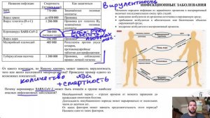 Инфекционные заболевания | Кратко