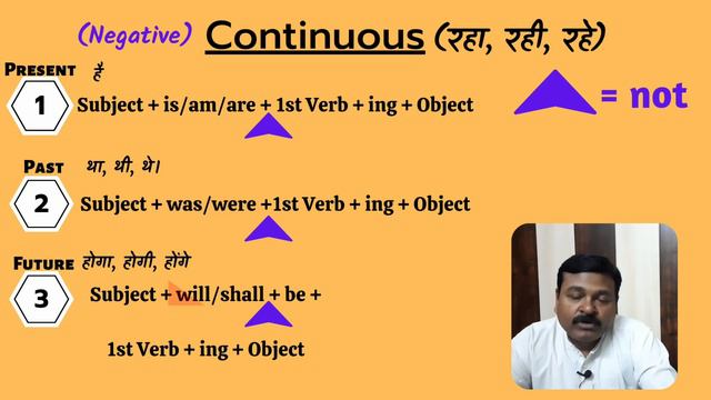 Negative Tense|Tense(Part3)|Trick to make Negative Tense and Sentences|Negative Sentence कैसे बनाये смотреть онлайн