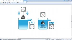 Занимательная Фифика: закон Архимеда, гидростатическое взвешивание, определение плотности объектов