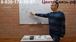 Теория самовозбуждение репитера, Как правильно установить самому репитер.