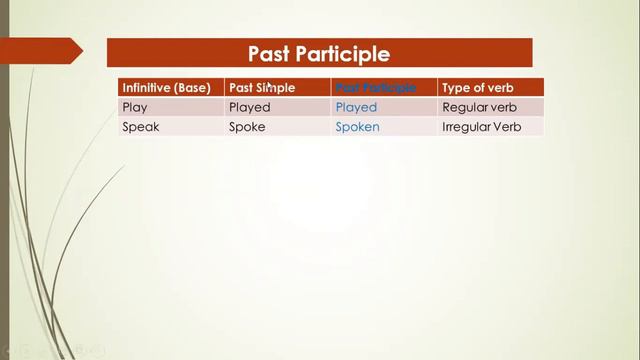 1° Medio Material 6 Present Perfect Simple смотреть онлайн