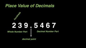 Math 5 Week 1 - 2nd Quarter / MELC Place Value and Value of Decimals