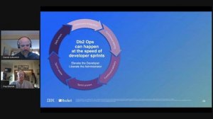 DevOps for an Enterprise Db2 DBA