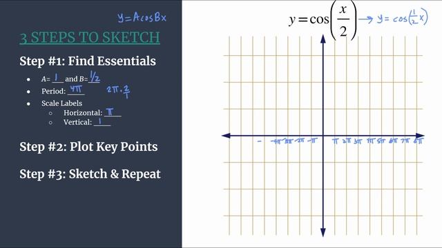 3 Steps to Sketch - Graph y=cos(x/2) смотреть онлайн