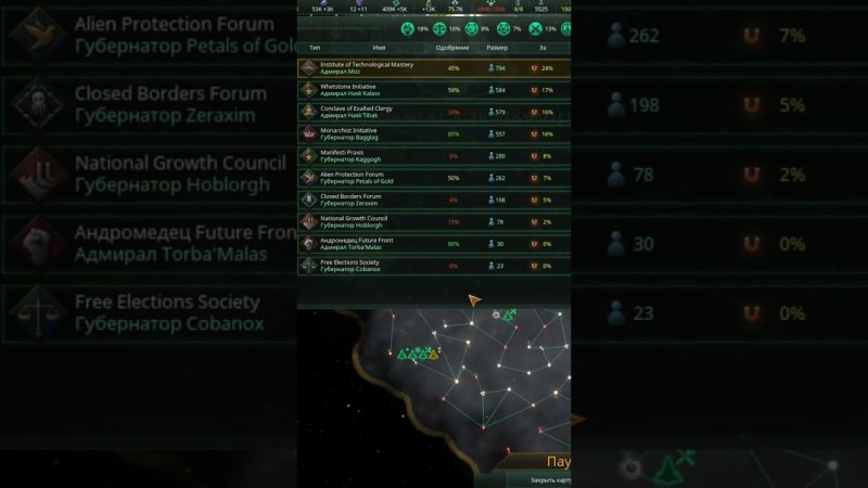 Политические партии в Stellaris