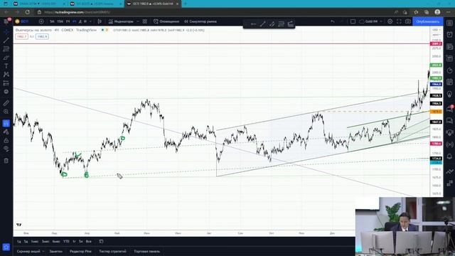 День 1. Бесплатный курс "Базовые принципы внутридневной и среднесрочной торговли" | Live Investing