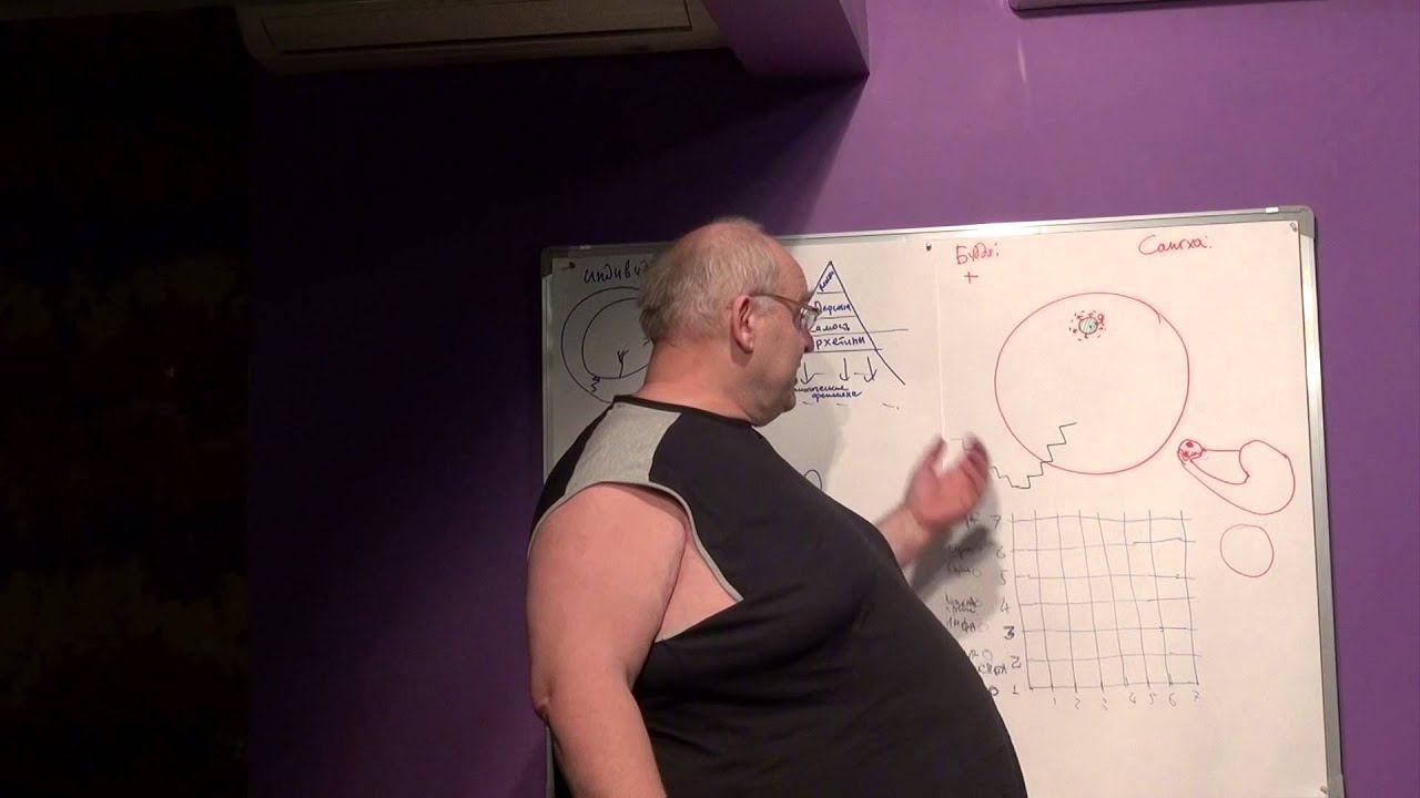 Ген Ши ИИИ о трансценденции