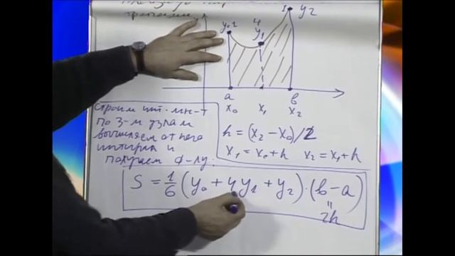 Лекция 160: Формула Симпсона (парабол)
