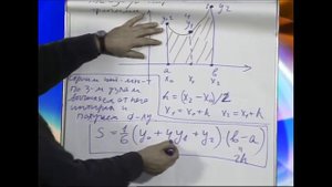 Лекция 160: Формула Симпсона (парабол)