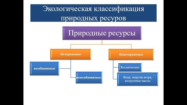 Классификация природных ресурсов. 7 класс смотреть онлайн