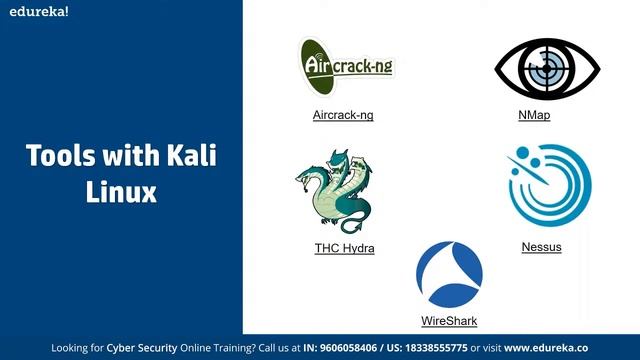 Learn Ethical Hacking using Kali Linux | Ethical Hacking Tutorial | Edureka | Cybersecurity Rewind-