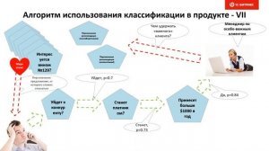 Внедрение искусственного интеллекта в бизнес