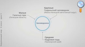 Окружающий мир 2 класс (Урок№3 - Итоговый урок по разделу «Где мы живем»)