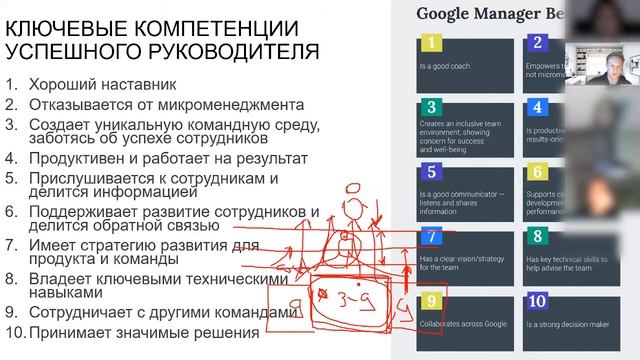 1.5 Ключевые компетенции руководителя проекта