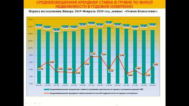 Рынок недвижимости Чернигова, февраль 2020 года. смотреть онлайн