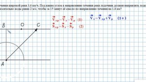 переправа лодку сносит