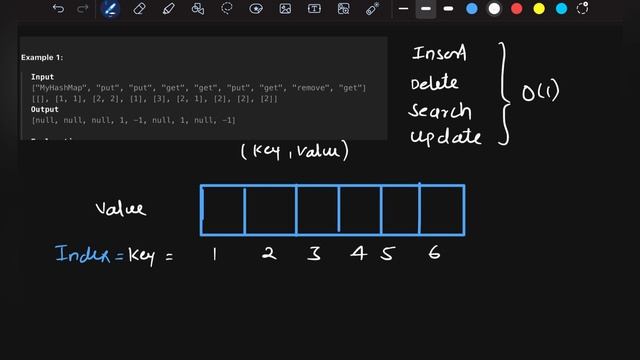 706 design hashmap | 706 design hashmap leetcode