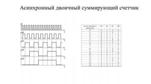 ФОИТ. Двоичные асинхронные счётчики.