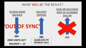 QuickBooks Online Multi Currency Problems With Revalue Currency Units