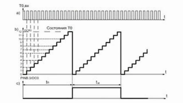 Электронный счётчик импульсов смотреть онлайн