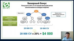 B Еpiс маркетинг план,  короткий 10 минутный ролик!