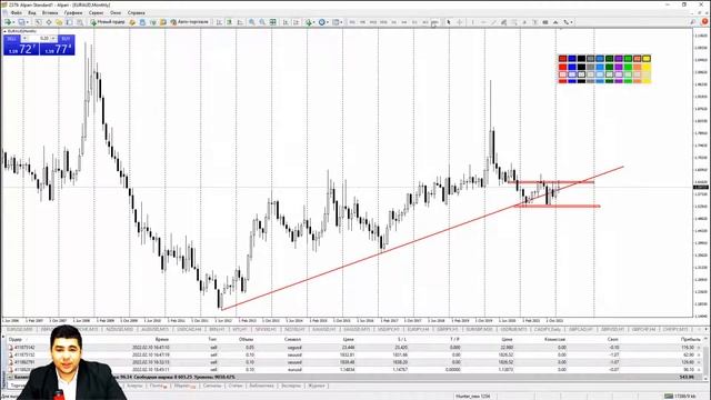 Практический трейдинг с Азизом Абдусаломовым часть 2 11.02.2022 смотреть онлайн